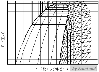 p-h線図モリエル