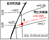 p-h線図(比体積v)