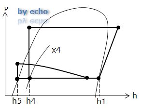 乾き度x説明用p-h線図2