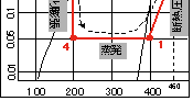 p-h線図（蒸発器）